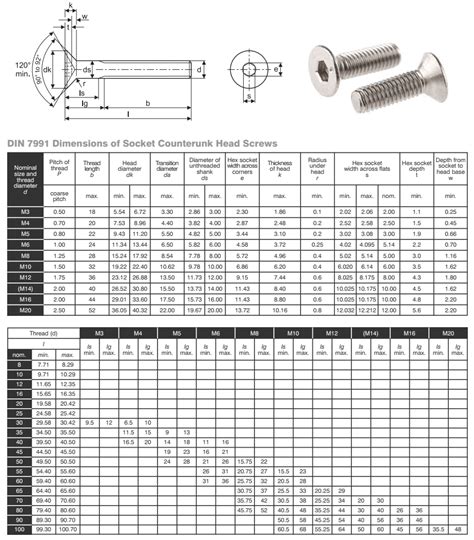 2.5mm sheet metal screw 7mm|2.5 mm screw dimensions.